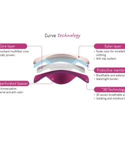 Cache Coeur Essential Day Washable Nursing Pads